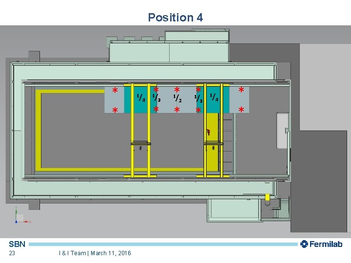 Position 4 * * SBN 23 I & I Team | March 11, 2016