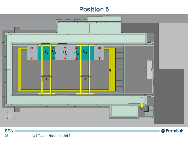 Position 5 * * 1/ 4 */ */ */ * * * 1 3