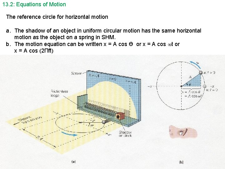 13. 2: Equations of Motion The reference circle for horizontal motion a. The shadow