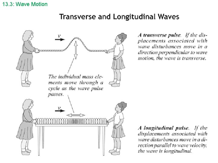 13. 3: Wave Motion 