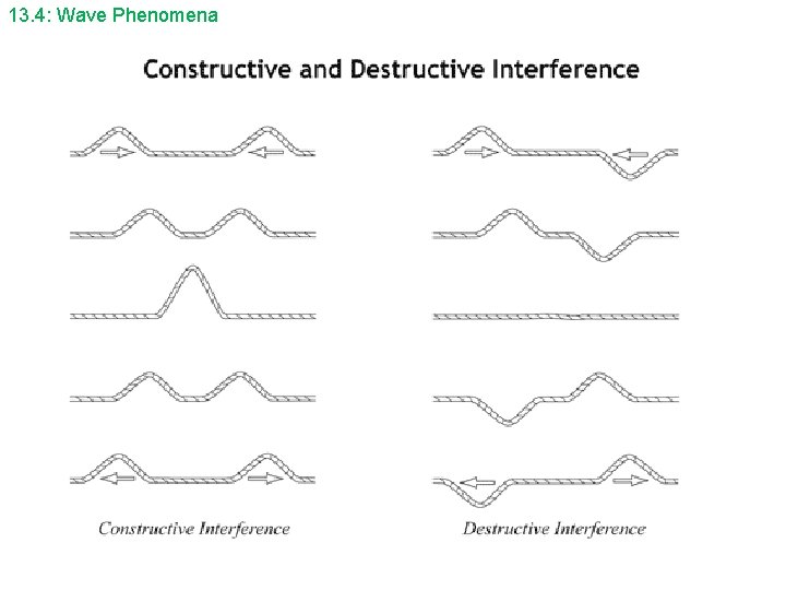13. 4: Wave Phenomena 