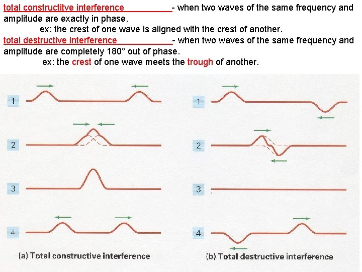 total constructitve interference - when two waves of the same frequency and amplitude are