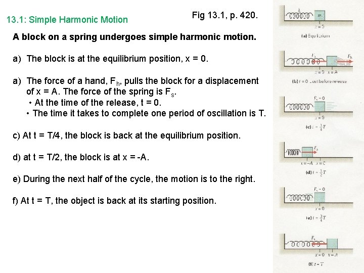 13. 1: Simple Harmonic Motion Fig 13. 1, p. 420. A block on a