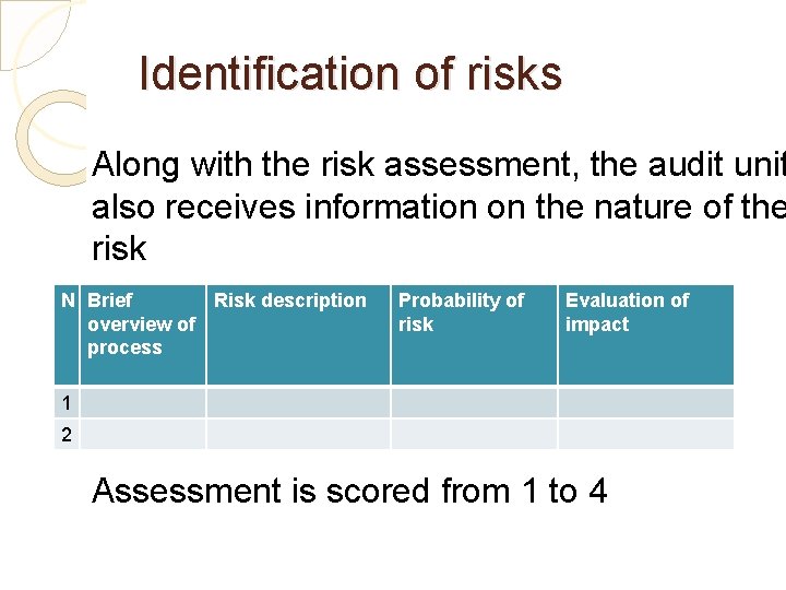 Identification of risks Along with the risk assessment, the audit unit also receives information