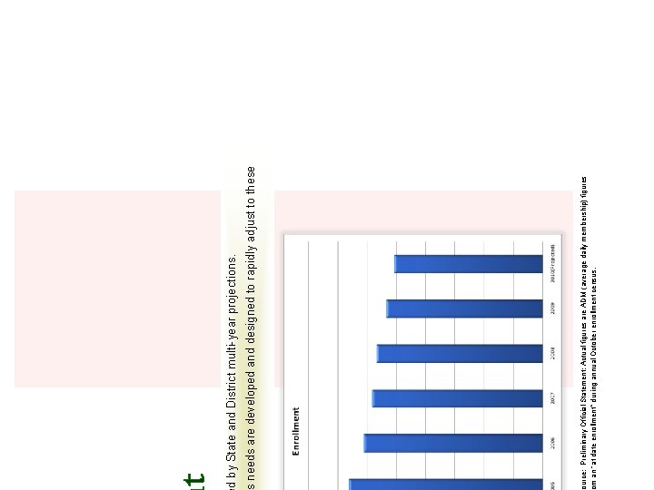 ource: Preliminary Official Statement; Actual figures are ADM (average daily membership) figures m an