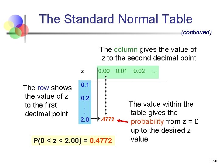 The Standard Normal Table (continued) The column gives the value of z to the