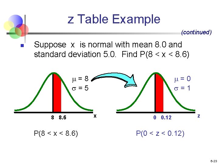 z Table Example (continued) n Suppose x is normal with mean 8. 0 and