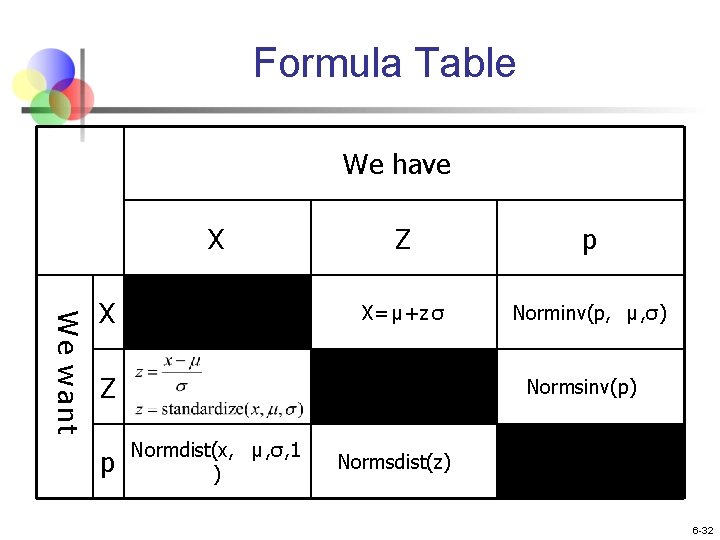 Formula Table We have X W e w ant X Z p X= μ+z