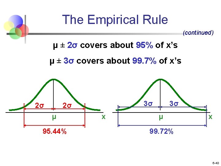 The Empirical Rule (continued) μ ± 2σ covers about 95% of x’s μ ±
