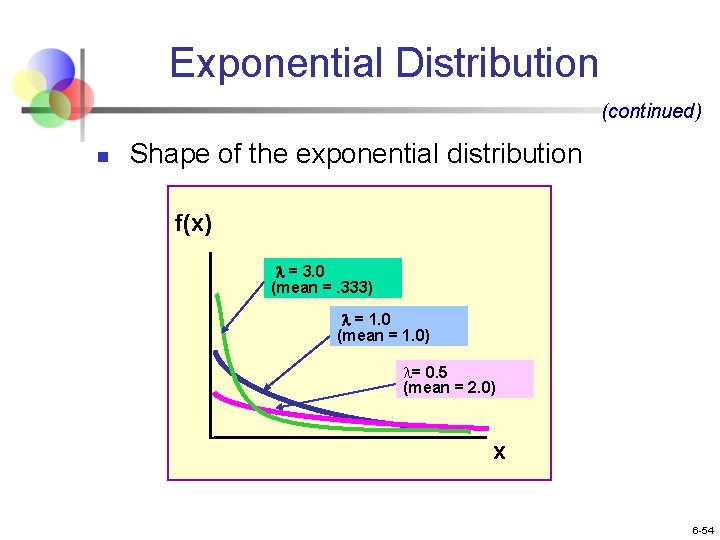 Exponential Distribution (continued) n Shape of the exponential distribution f(x) = 3. 0 (mean