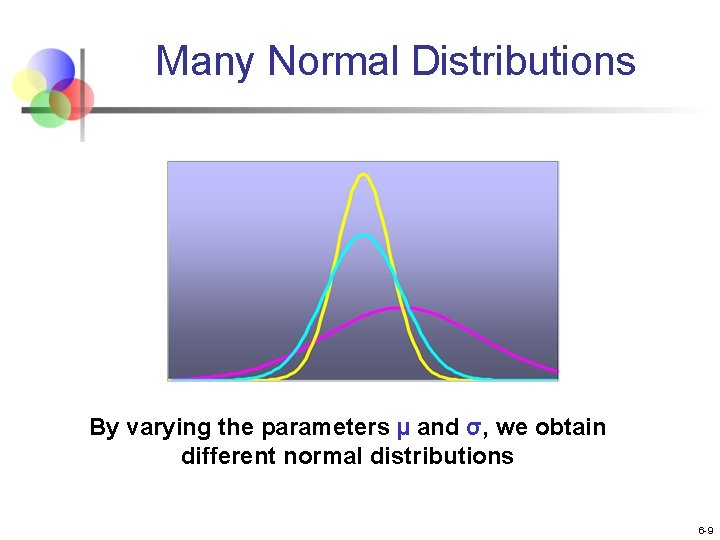 Many Normal Distributions By varying the parameters μ and σ, we obtain different normal