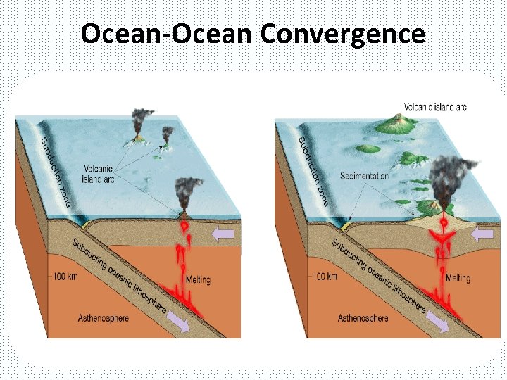 Ocean-Ocean Convergence 