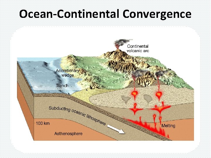 Ocean-Continental Convergence 