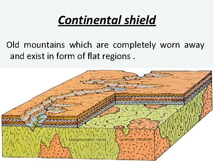 Continental shield Old mountains which are completely worn away and exist in form of