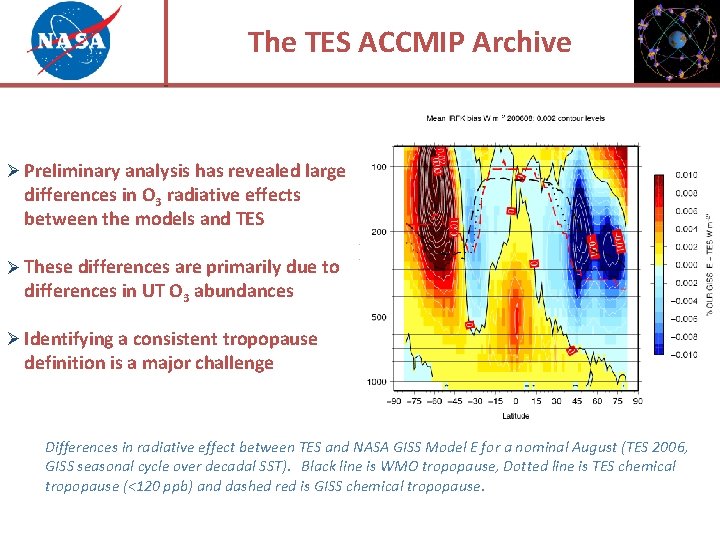 The TES ACCMIP Archive Ø Preliminary analysis has revealed large differences in O 3