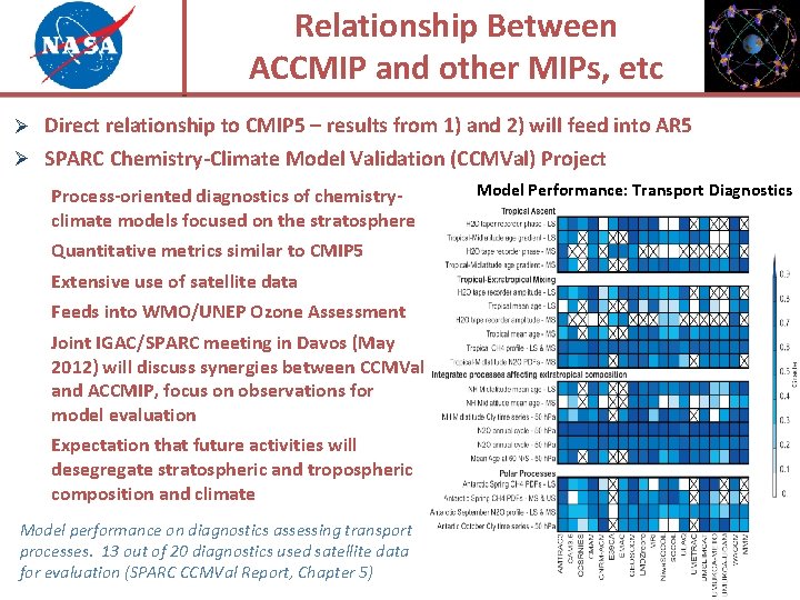 Relationship Between ACCMIP and other MIPs, etc Ø Direct relationship to CMIP 5 –