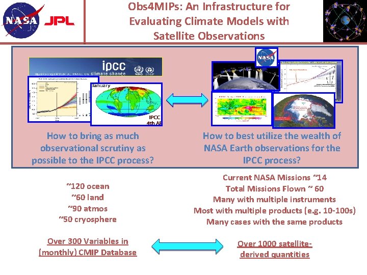 Obs 4 MIPs: An Infrastructure for Evaluating Climate Models with Satellite Observations How to