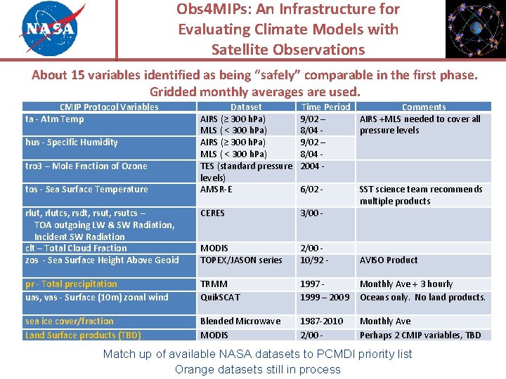 Obs 4 MIPs: An Infrastructure for Evaluating Climate Models with Satellite Observations About 15