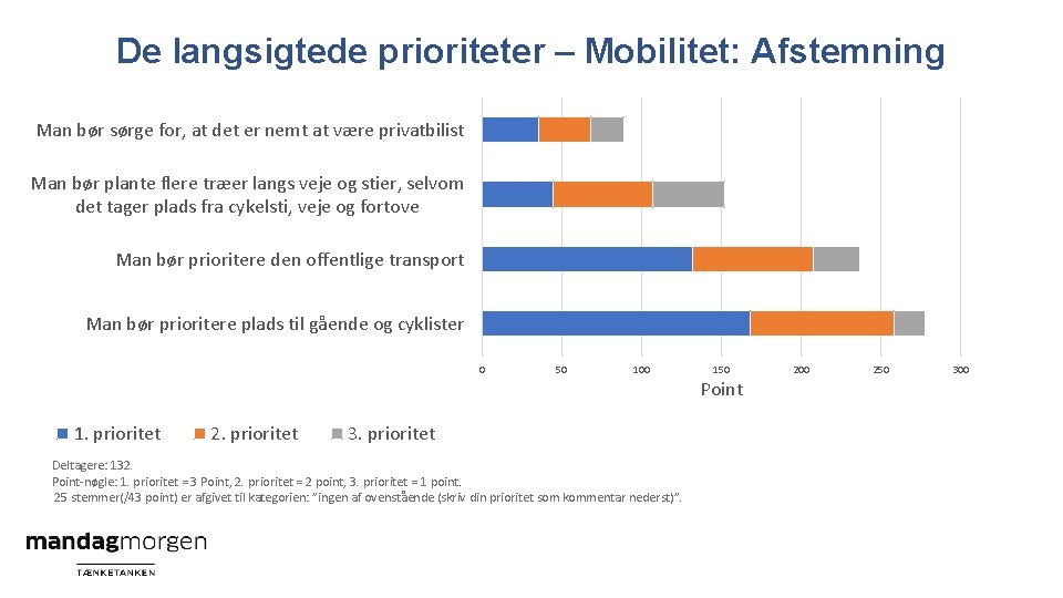De langsigtede prioriteter – Mobilitet: Afstemning Man bør sørge for, at det er nemt