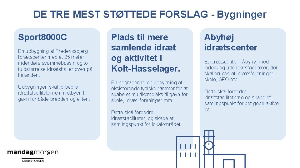 DE TRE MEST STØTTEDE FORSLAG - Bygninger Sport 8000 C En udbygning af Frederiksbjerg