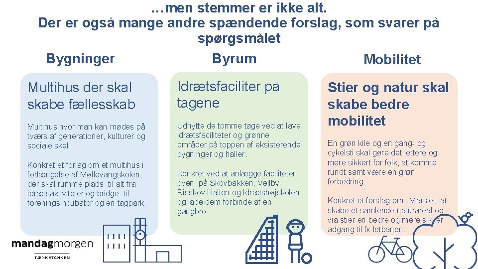 …men stemmer er ikke alt. Der er også mange andre spændende forslag, som svarer