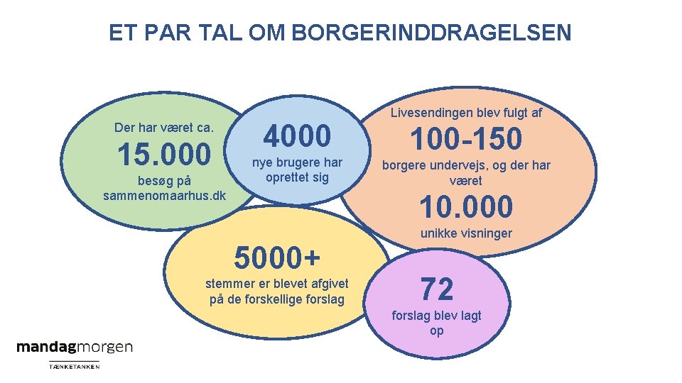 ET PAR TAL OM BORGERINDDRAGELSEN Der har været ca. 15. 000 besøg på sammenomaarhus.