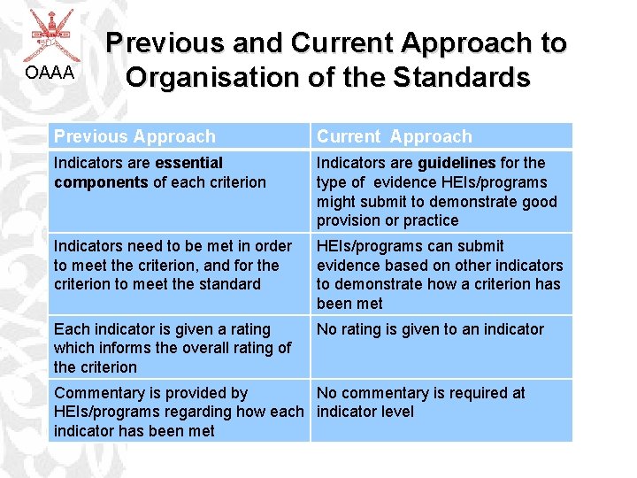 OAAA Previous and Current Approach to Organisation of the Standards Previous Approach Current Approach