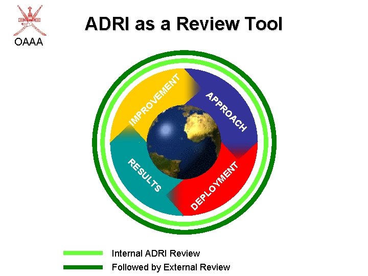 ADRI as a Review Tool EN T OAAA M A R IM PR O