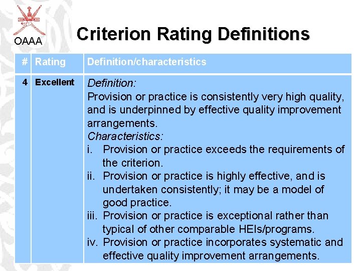 OAAA Criterion Rating Definitions # Rating Definition/characteristics 4 Excellent Definition: Provision or practice is