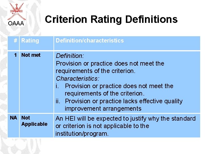 OAAA Criterion Rating Definitions # Rating Definition/characteristics 1 Not met Definition: Provision or practice