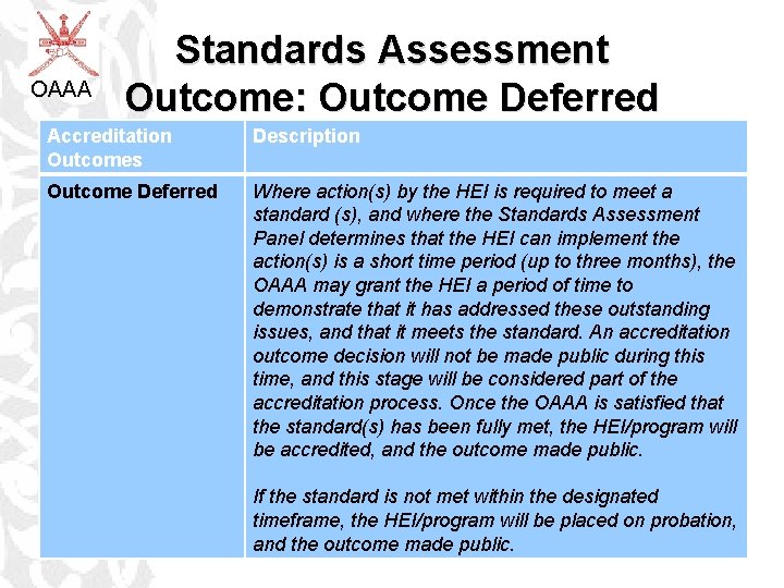 OAAA Standards Assessment Outcome: Outcome Deferred Accreditation Outcomes Description Outcome Deferred Where action(s) by