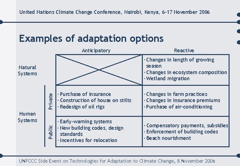 United Nations Climate Change Conference, Nairobi, Kenya, 6 -17 November 2006 Examples of adaptation