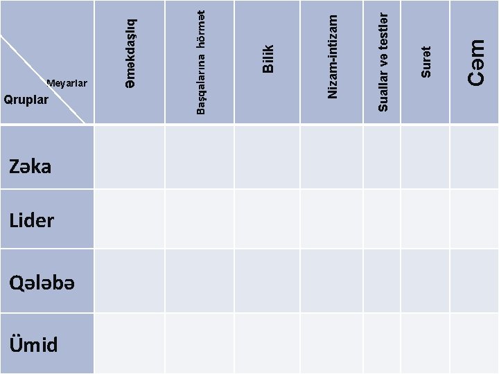 Zəka Lider Qələbə Ümid Cəm Surət Suallar və testlər Nizam-intizam Bilik Başqalarına hörmət Qruplar