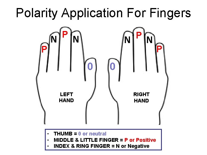 Polarity Application For Fingers P N N 0 LEFT HAND P N 0 RIGHT