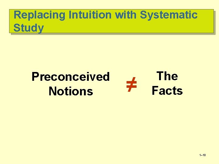 Replacing Intuition with Systematic Study Preconceived Notions ≠ The Facts 1– 18 