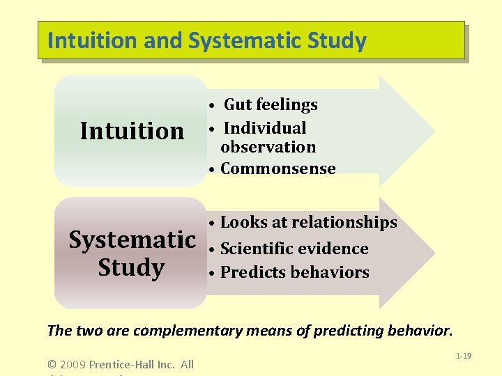 Intuition and Systematic Study Intuition Systematic Study • Gut feelings • Individual observation •