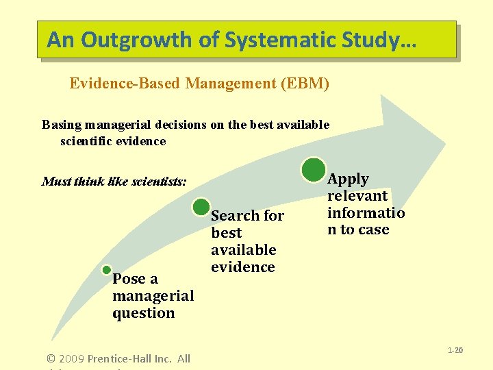 An Outgrowth of Systematic Study… Evidence-Based Management (EBM) Basing managerial decisions on the best