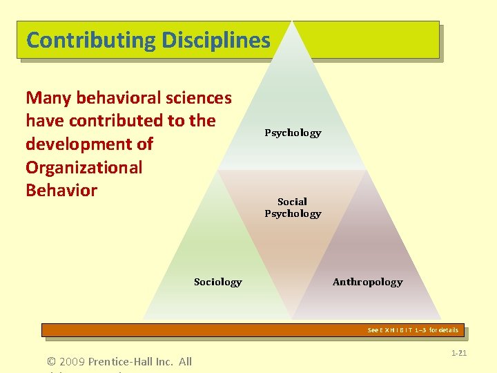 Contributing Disciplines Many behavioral sciences have contributed to the development of Organizational Behavior Sociology