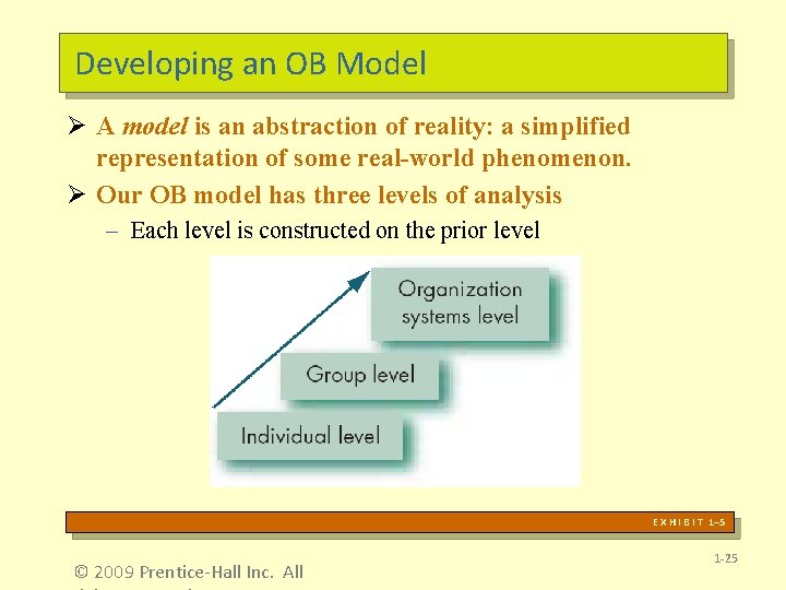 Developing an OB Model Ø A model is an abstraction of reality: a simplified