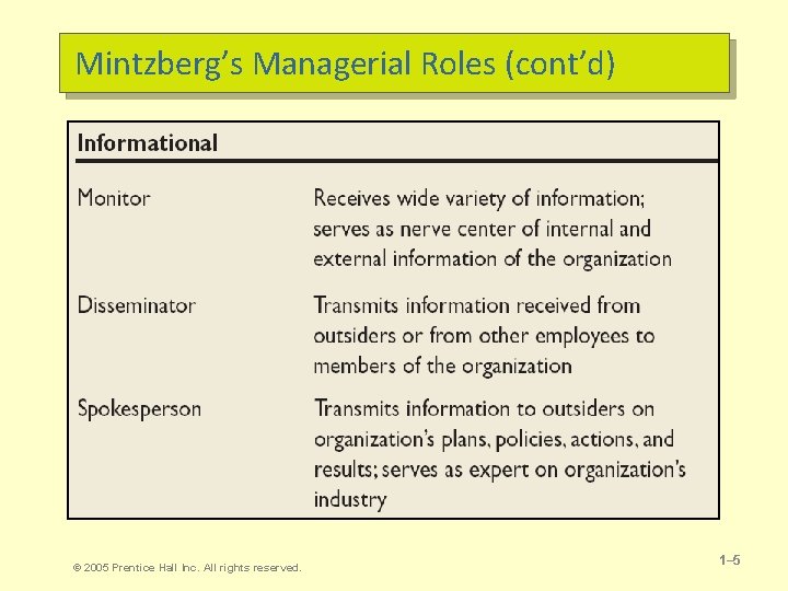 Mintzberg’s Managerial Roles (cont’d) © 2005 Prentice Hall Inc. All rights reserved. 1– 5