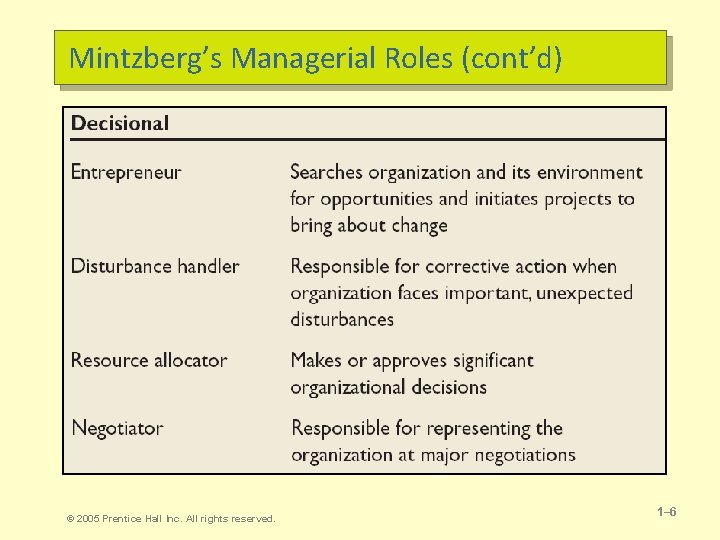 Mintzberg’s Managerial Roles (cont’d) © 2005 Prentice Hall Inc. All rights reserved. 1– 6