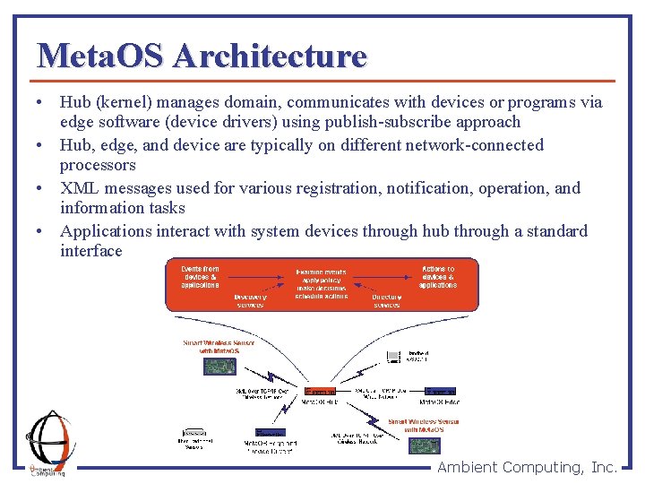 Meta. OS Architecture • Hub (kernel) manages domain, communicates with devices or programs via