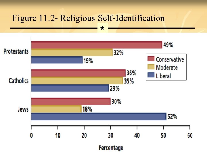 Figure 11. 2 - Religious Self-Identification Back 