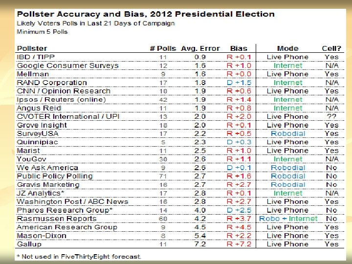 6/11/2021 political parties 33 