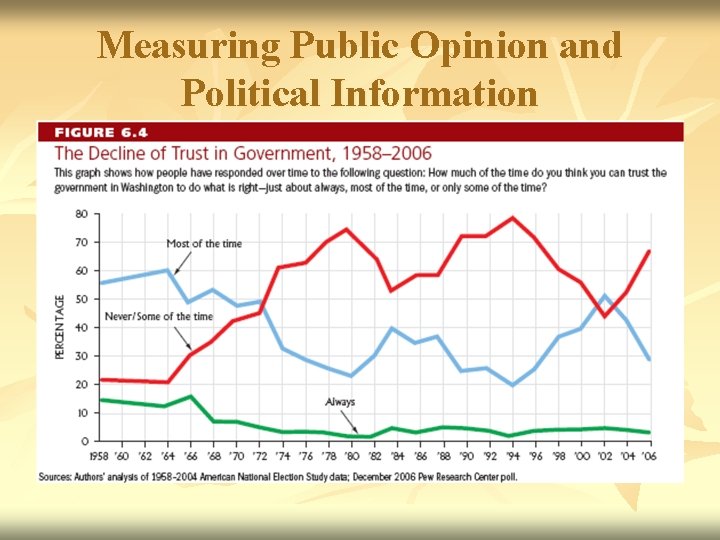 Measuring Public Opinion and Political Information 