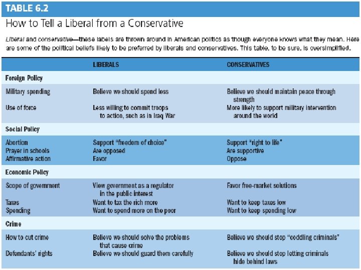 What Americans Value: Political Ideologies 