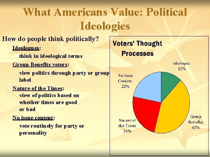 What Americans Value: Political Ideologies How do people think politically? Ideologues: think in ideological