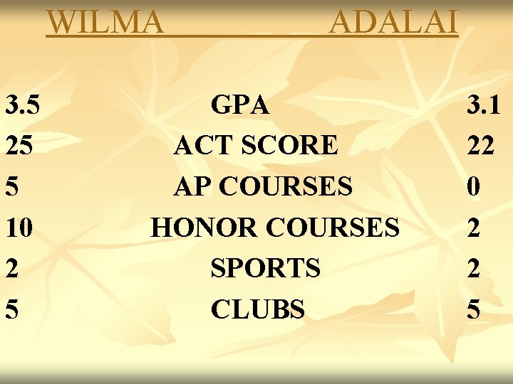 WILMA 3. 5 25 5 10 2 5 ADALAI GPA ACT SCORE AP COURSES