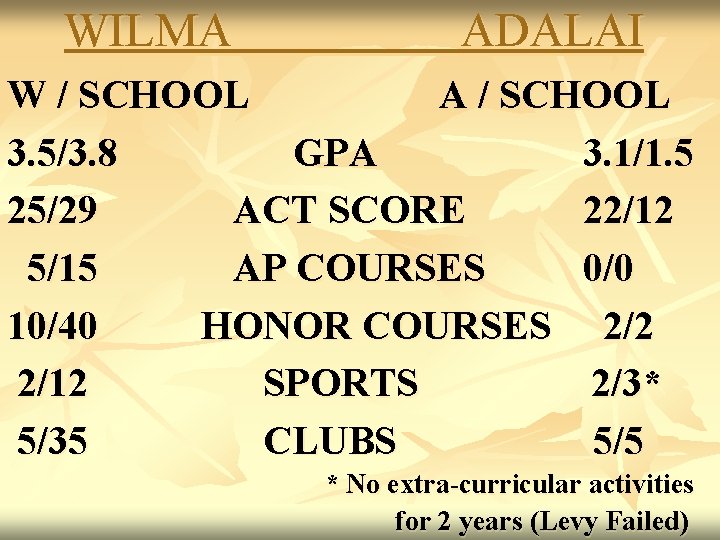 WILMA ADALAI W / SCHOOL A / SCHOOL 3. 5/3. 8 GPA 3. 1/1.