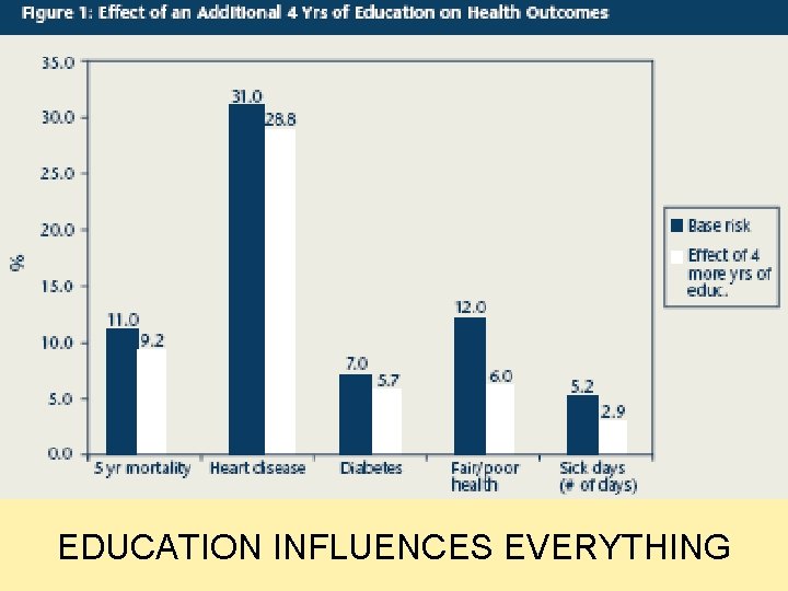 EDUCATION INFLUENCES EVERYTHING 